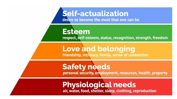 maslow